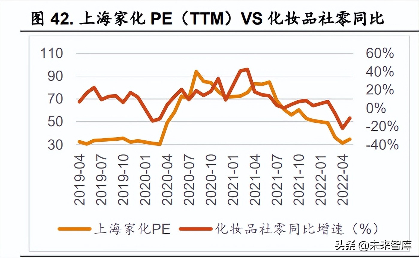 娇兰佳人招聘底薪多少（化妆品行业研究报告）