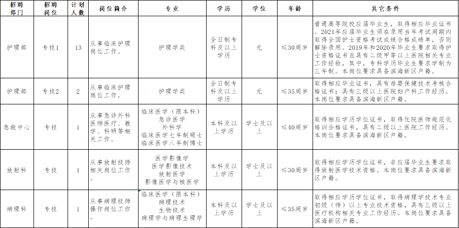 天津国企招聘（天津国企）