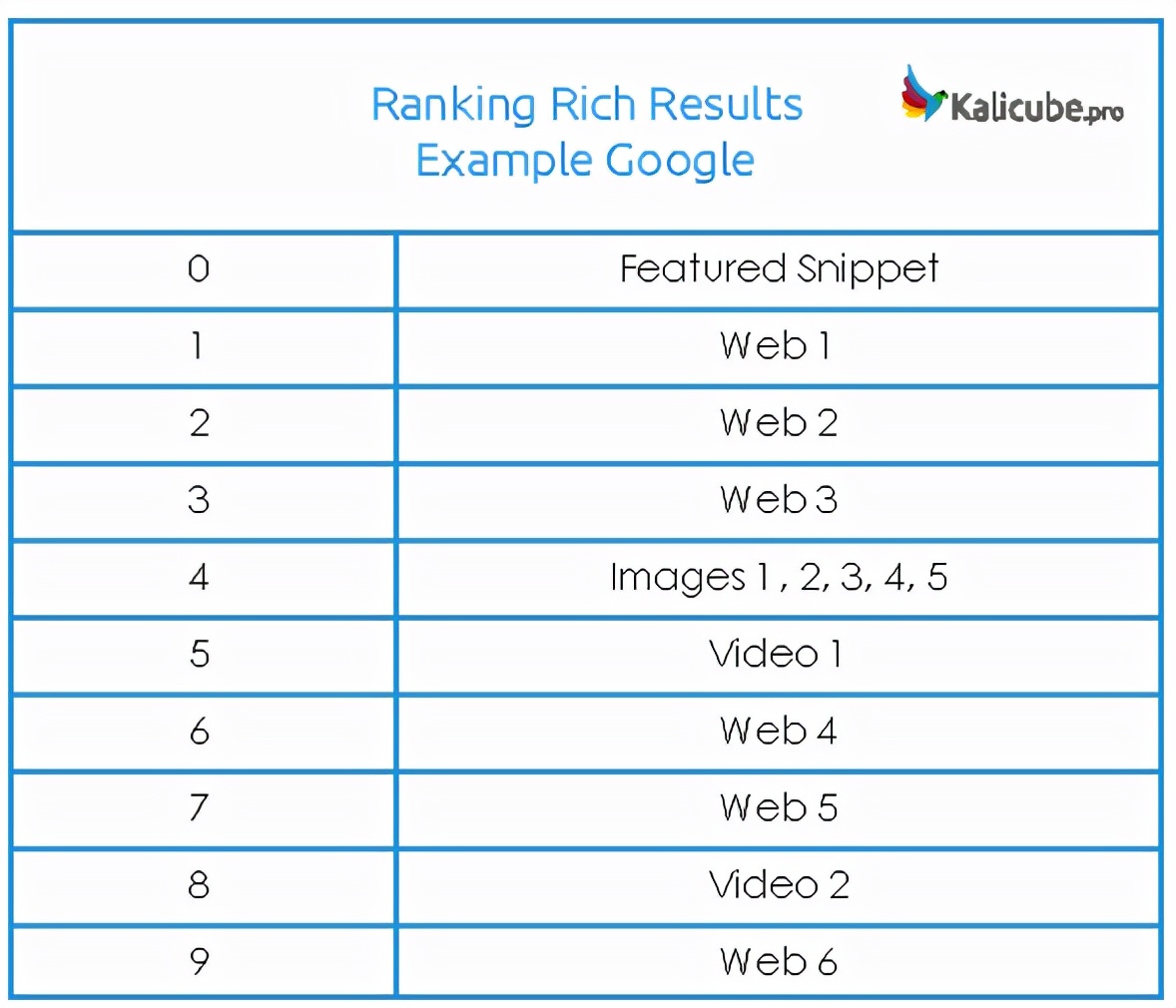 谷歌通用搜索排名的工作原理大揭秘:搜索远不止竞价排名
