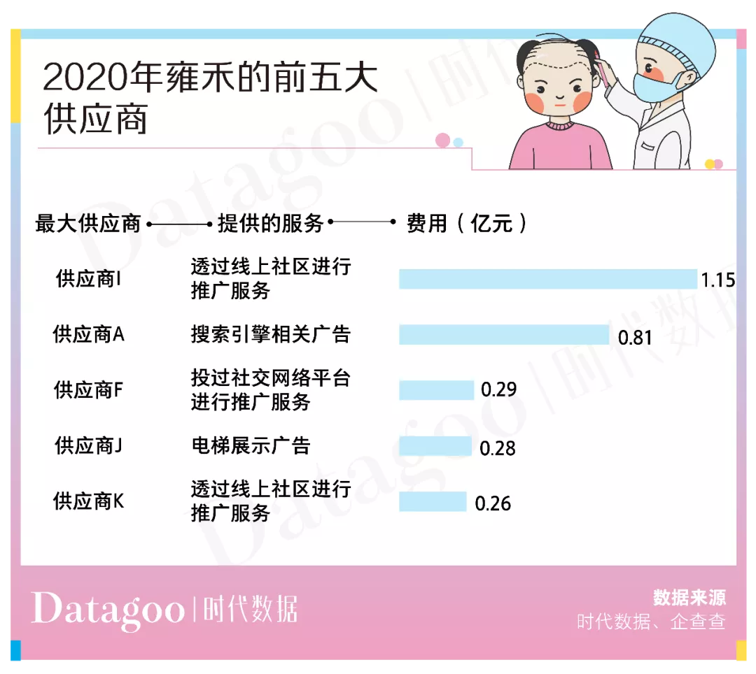 植发人均2.8万，价高可超10万元，植发机构还说不赚钱？