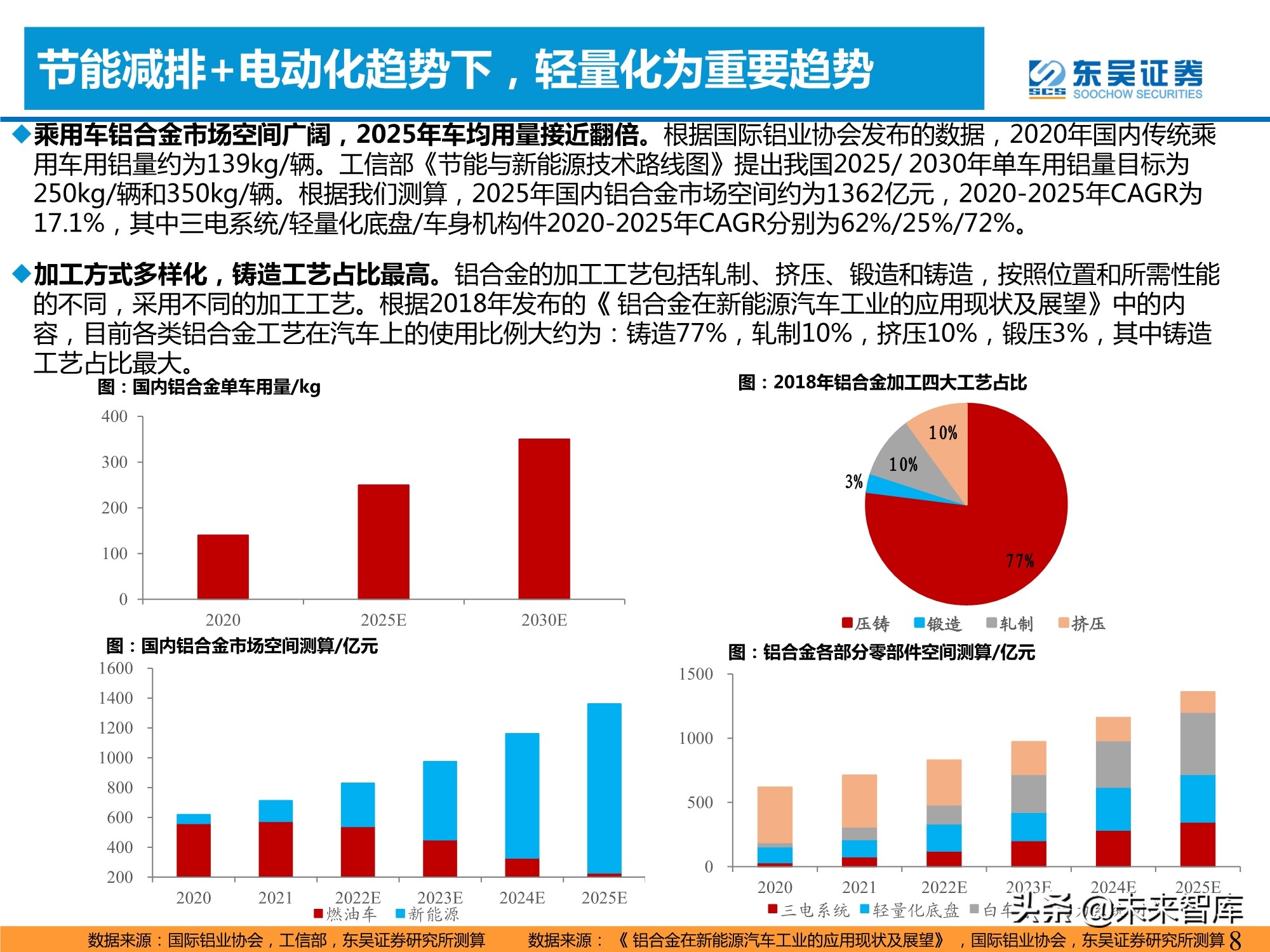 汽车行业专题研究报告：一体化压铸，车身制造革命