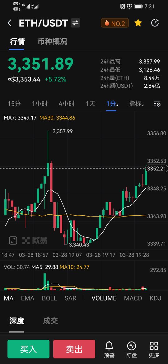 以太坊近期将持续上涨