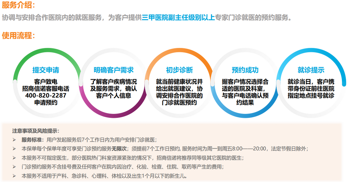 张淼保险工作室：高端医疗第（3）期，招商信诺人寿醇享Plus解析