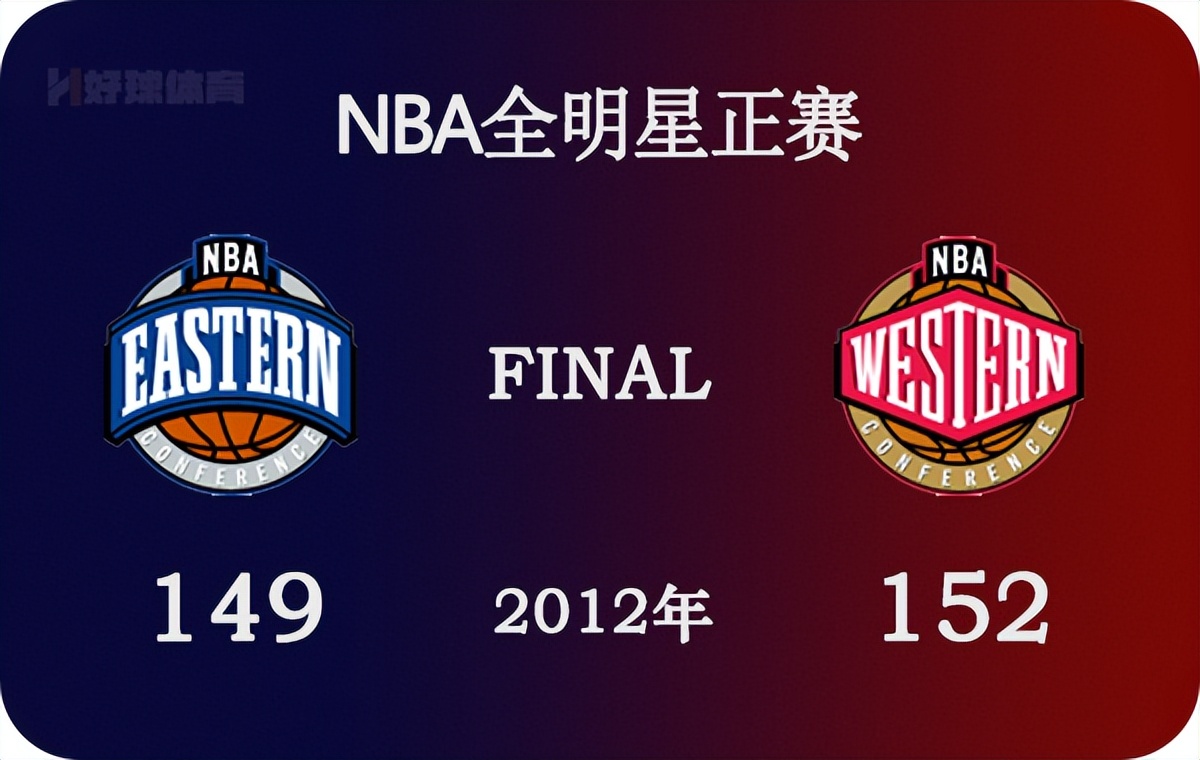 NBA录像回放视频播放观看(2012年NBA全明星正赛 全场高清录像)