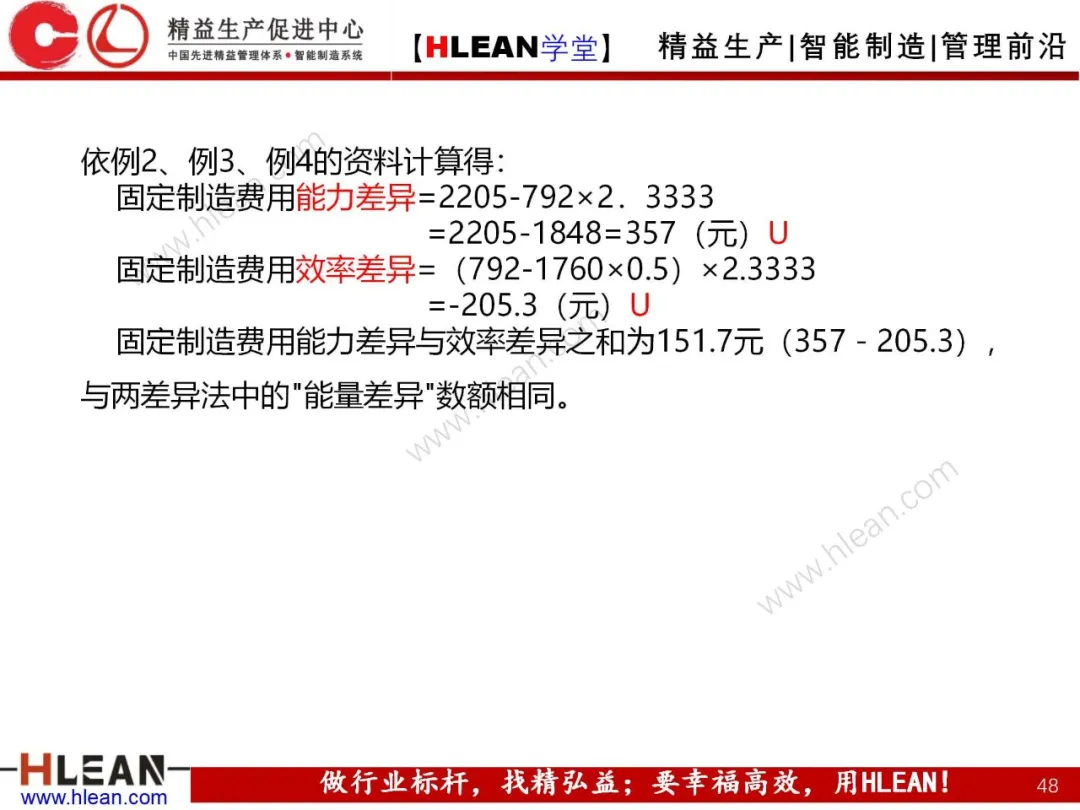 「精益学堂」成本控制原理概述