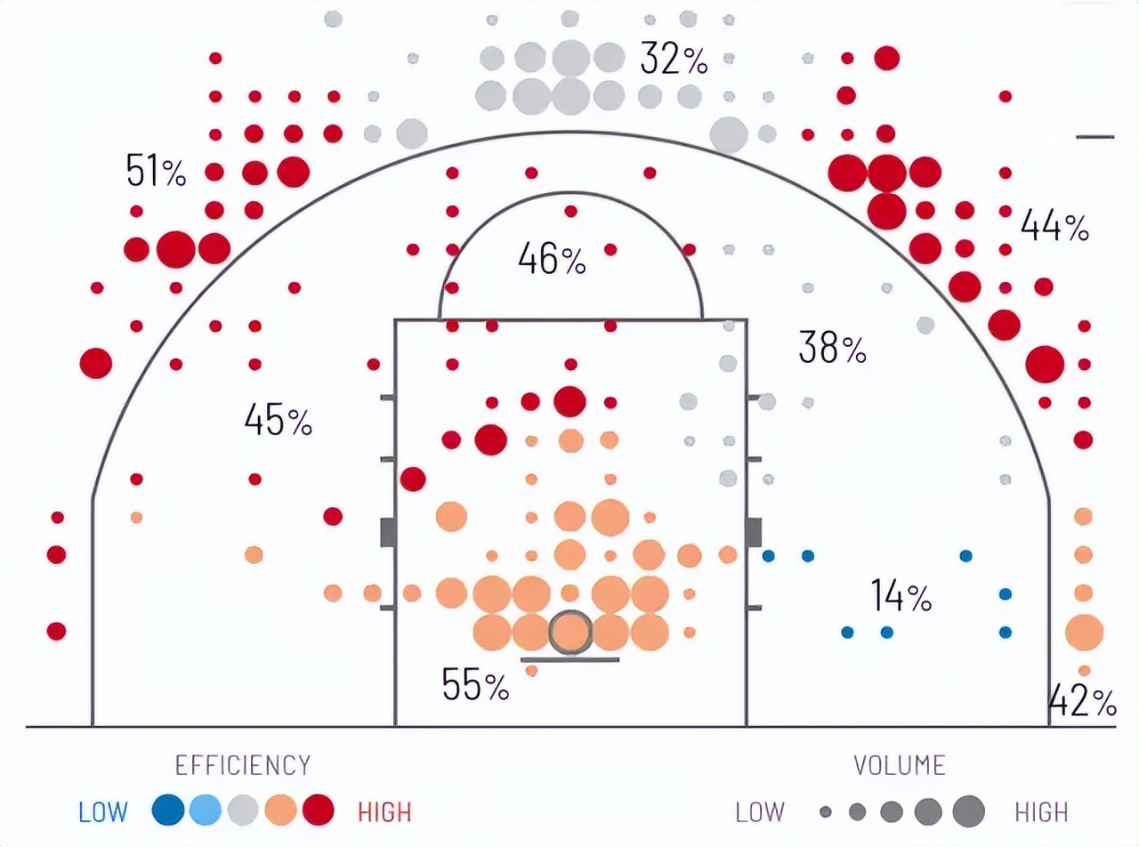 nba体能训练有哪些(如果你是一个篮球爱好者，你可能看过一个大四生训练基本功的视频)