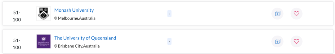 QS世界大学学科排名出炉！澳洲多校表现亮眼，一专业拿下全球第一