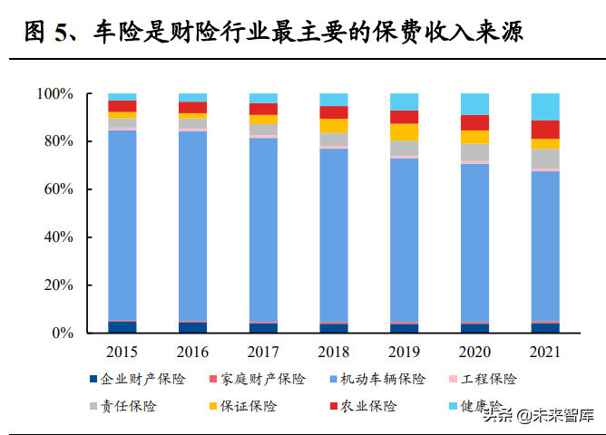 保险行业车险专题研究报告：车险业务企稳，变革蕴育新机