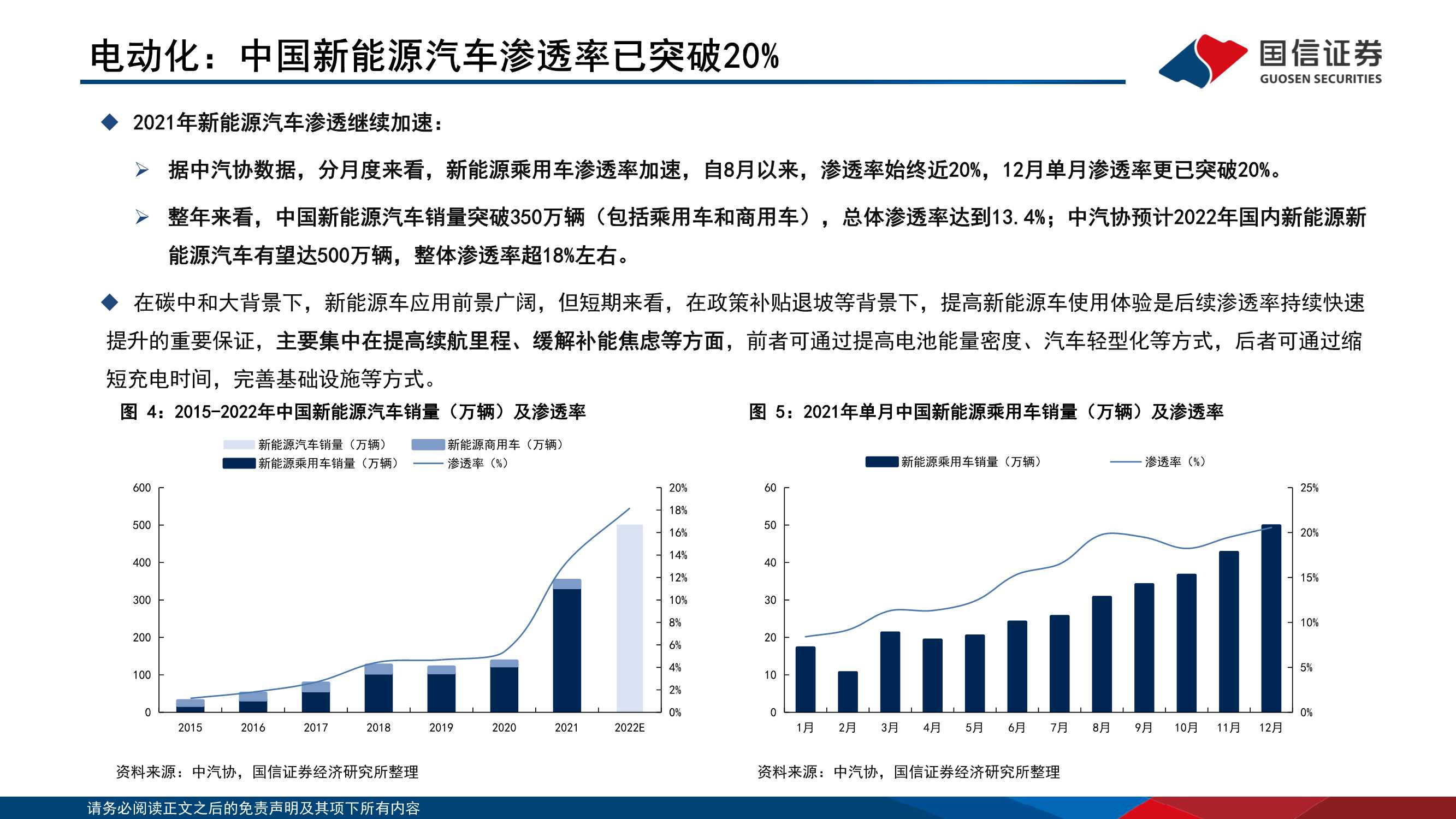 114页通信产业赋能汽车新三化研究