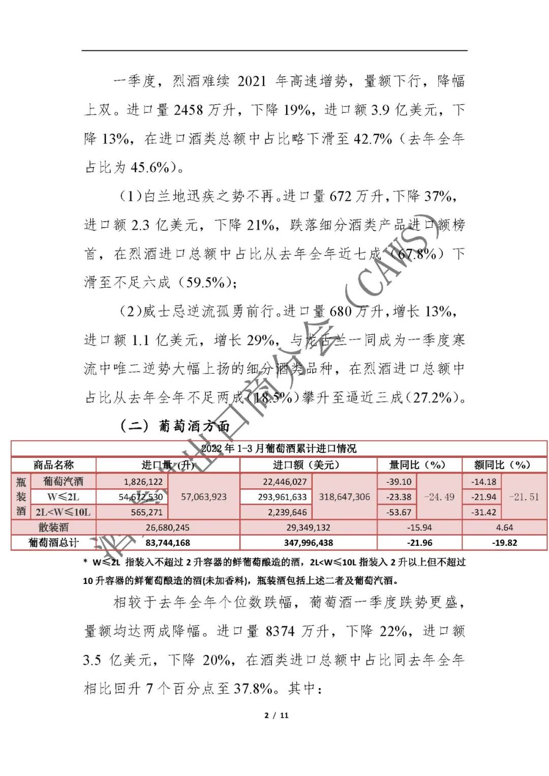 最新數(shù)據(jù) ▏2022年1-3月進(jìn)口酒類市場情況