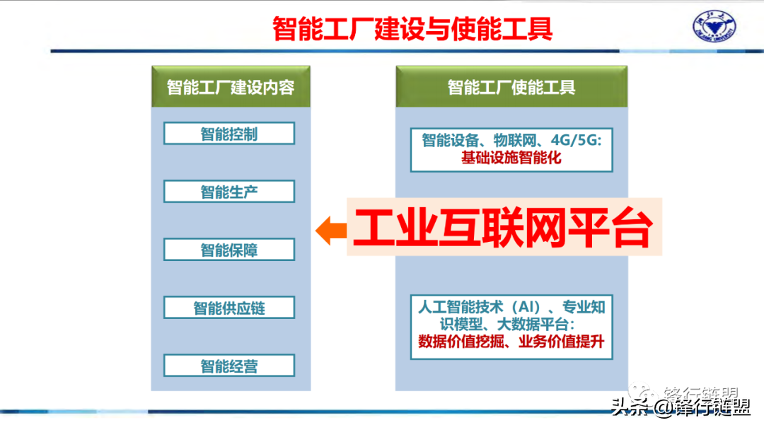 基于工业互联网平台的流程行业新一代智能工厂（71页）附下载