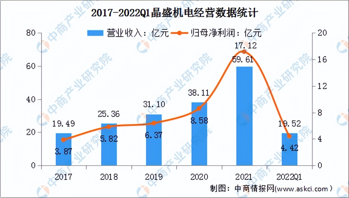 2022年中国LED照明行业市场前景及投资研究预测报告