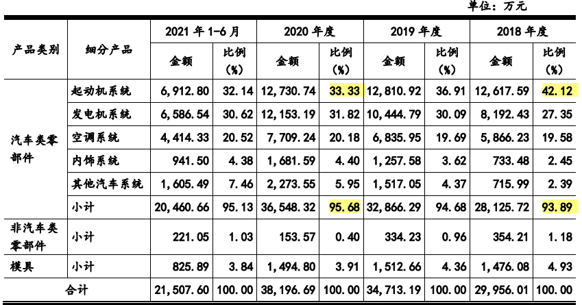 博大科工社保缴纳比例过低，参保人数不实，客户过于集中