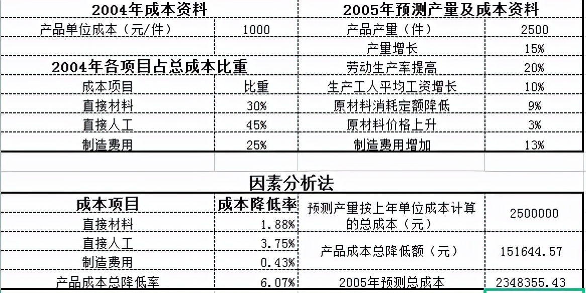 会计做账流程是怎么样的？有了这个立马学会，简单的很