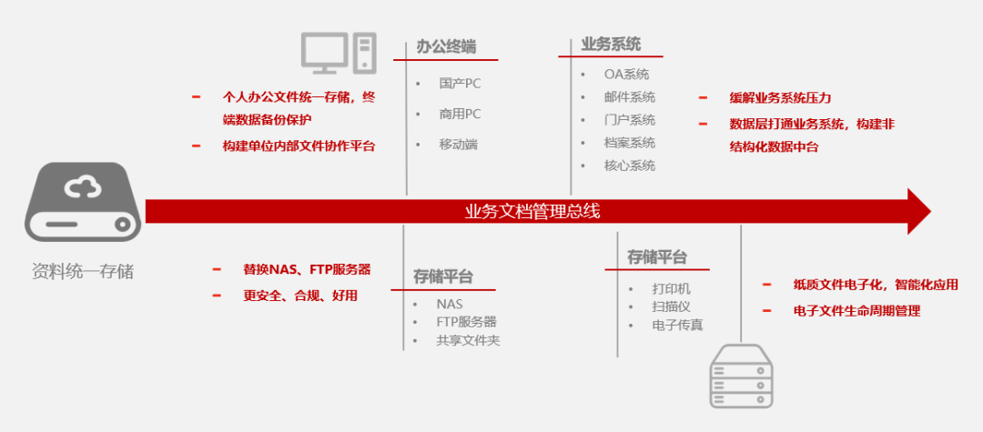 当鸿翼&中科方德 携手推出电子文档安全管理联合解决方案