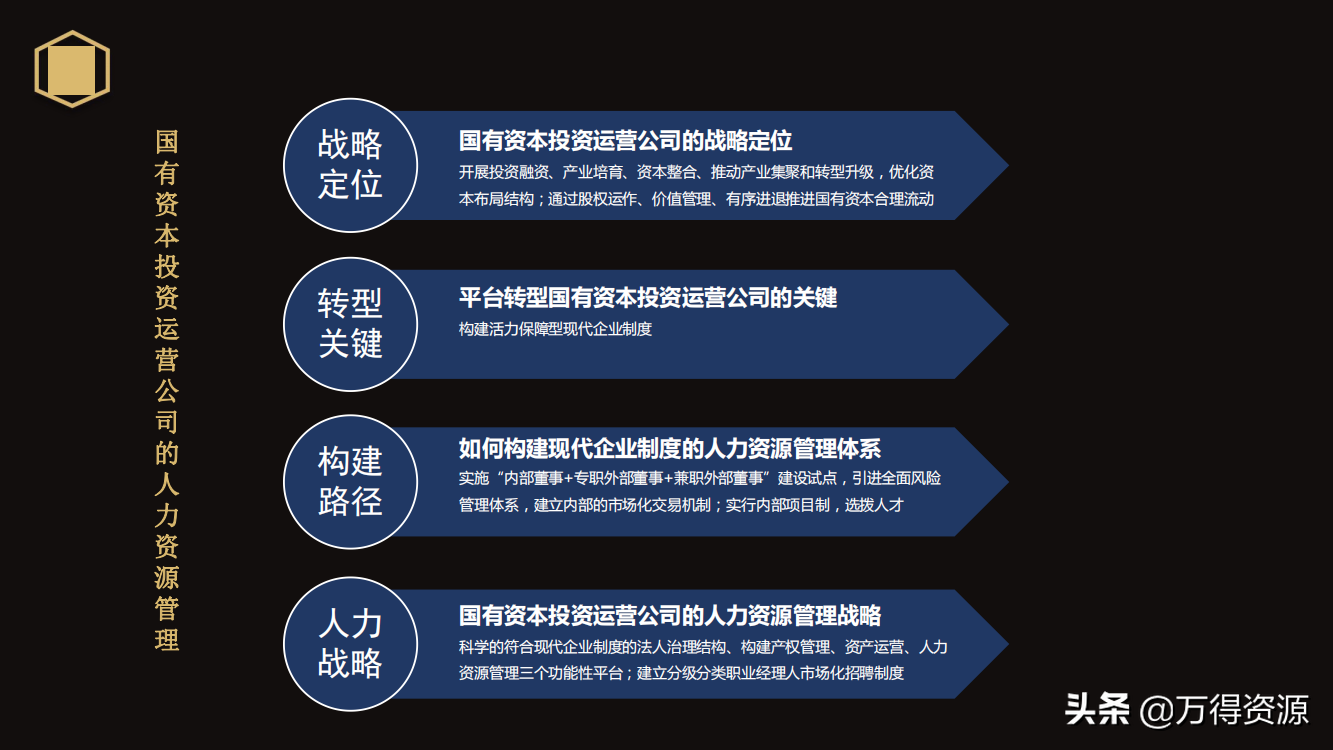 国企改革：从投融资平台到国有资本投资运营公司（地方企业转型）