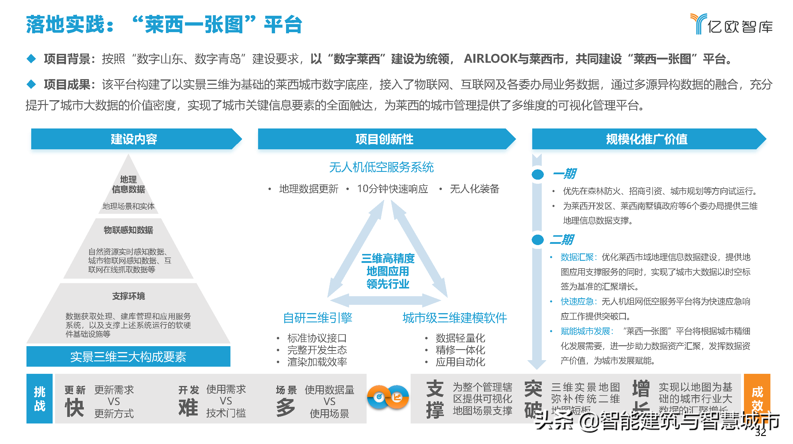 2021中国智慧城市AIOT应用研究