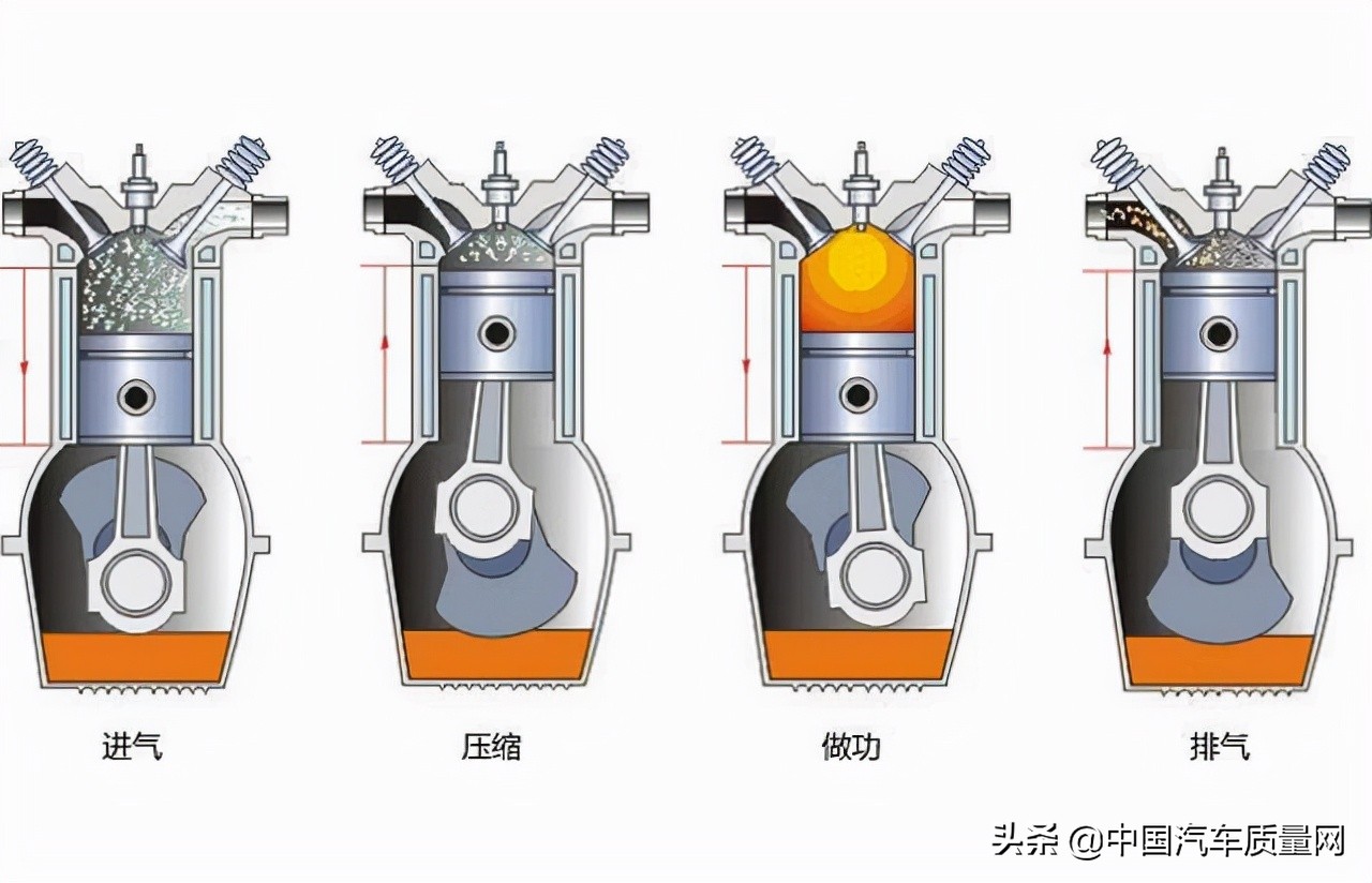 汽油發動機的缸內直噴技術究竟有何用？