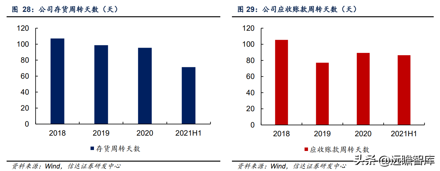 压缩机配件全球龙头，星帅尔：一体两翼，强势切入光伏新能源