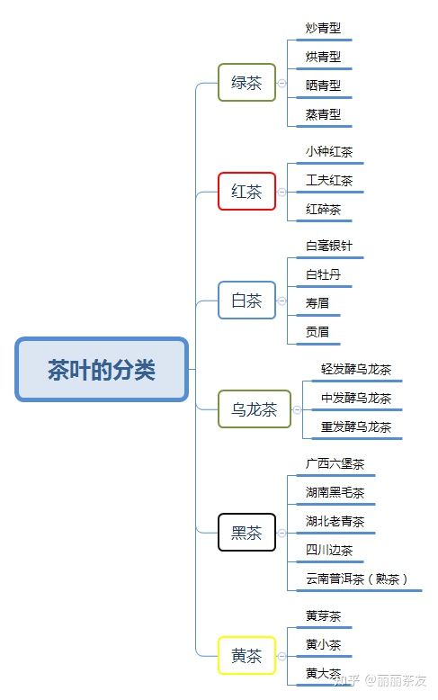 过年家里来人，什么茶叶比较好？