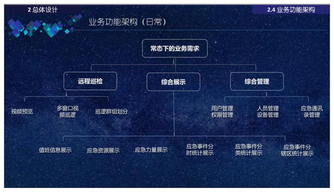 分享 | 智慧应急指挥管理平台总体设计、建设内容、应用场景