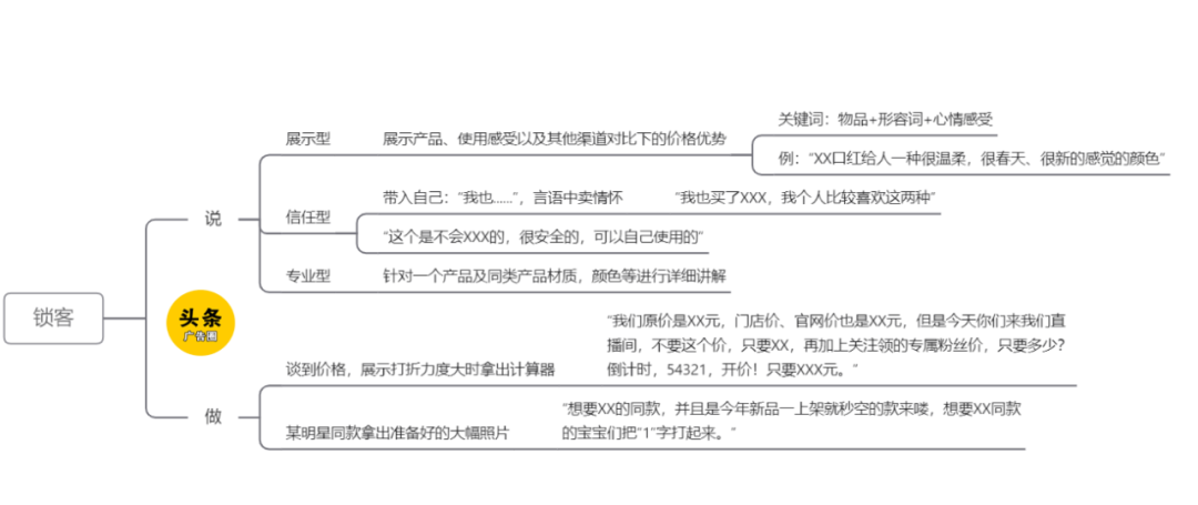 直播间整套流程话术文案