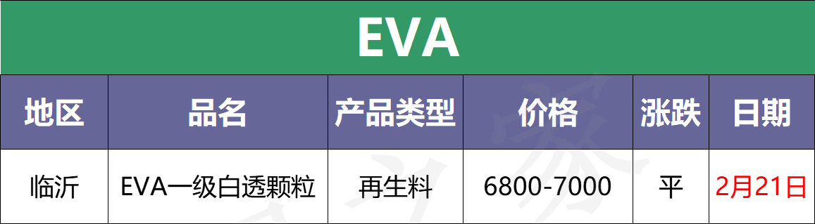 2月21日全国化纤厂塑料市场价格参考及行情分析预测（附价格表）