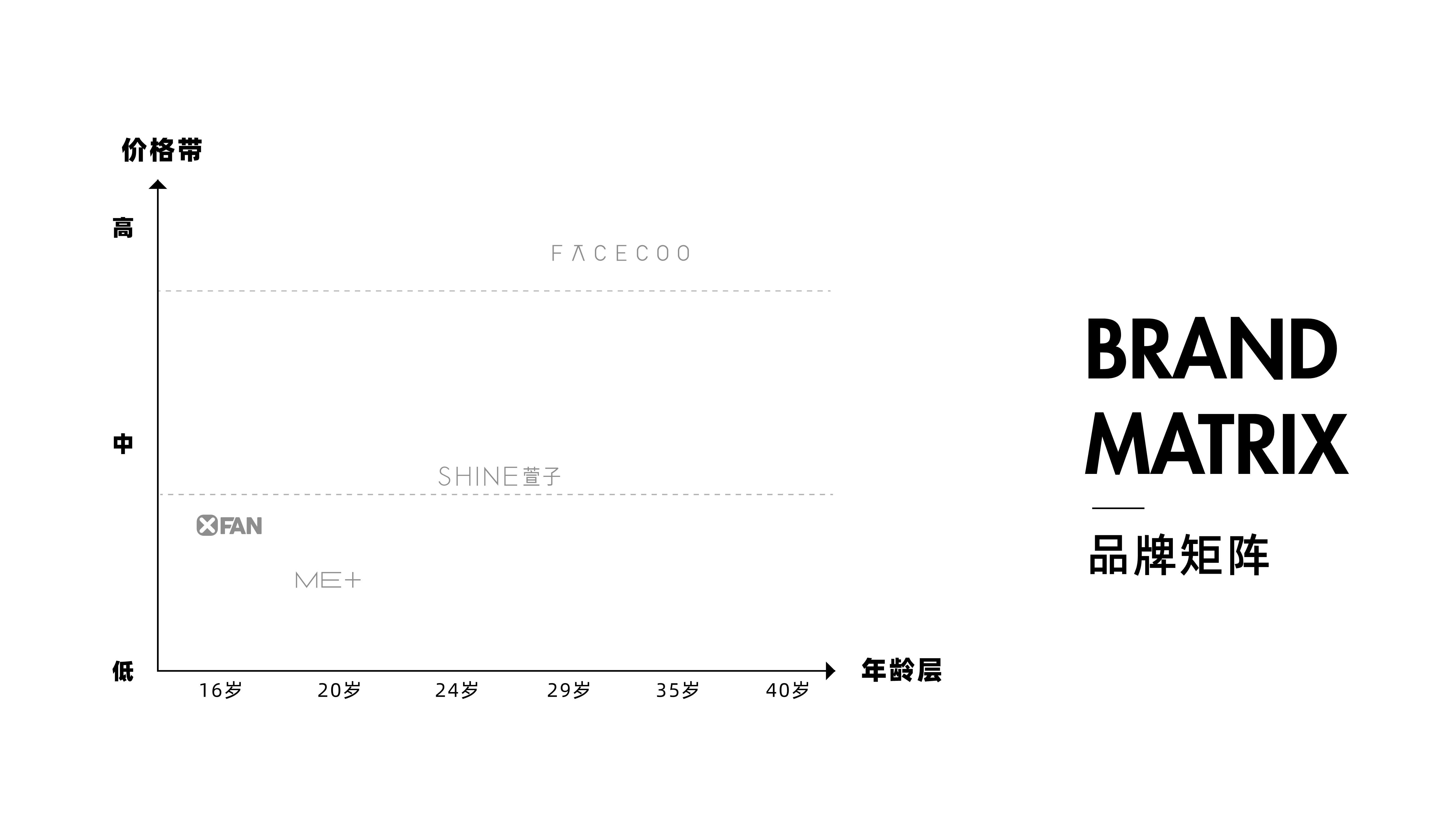 2021ME+BRAND PROFILE饰品品牌手册