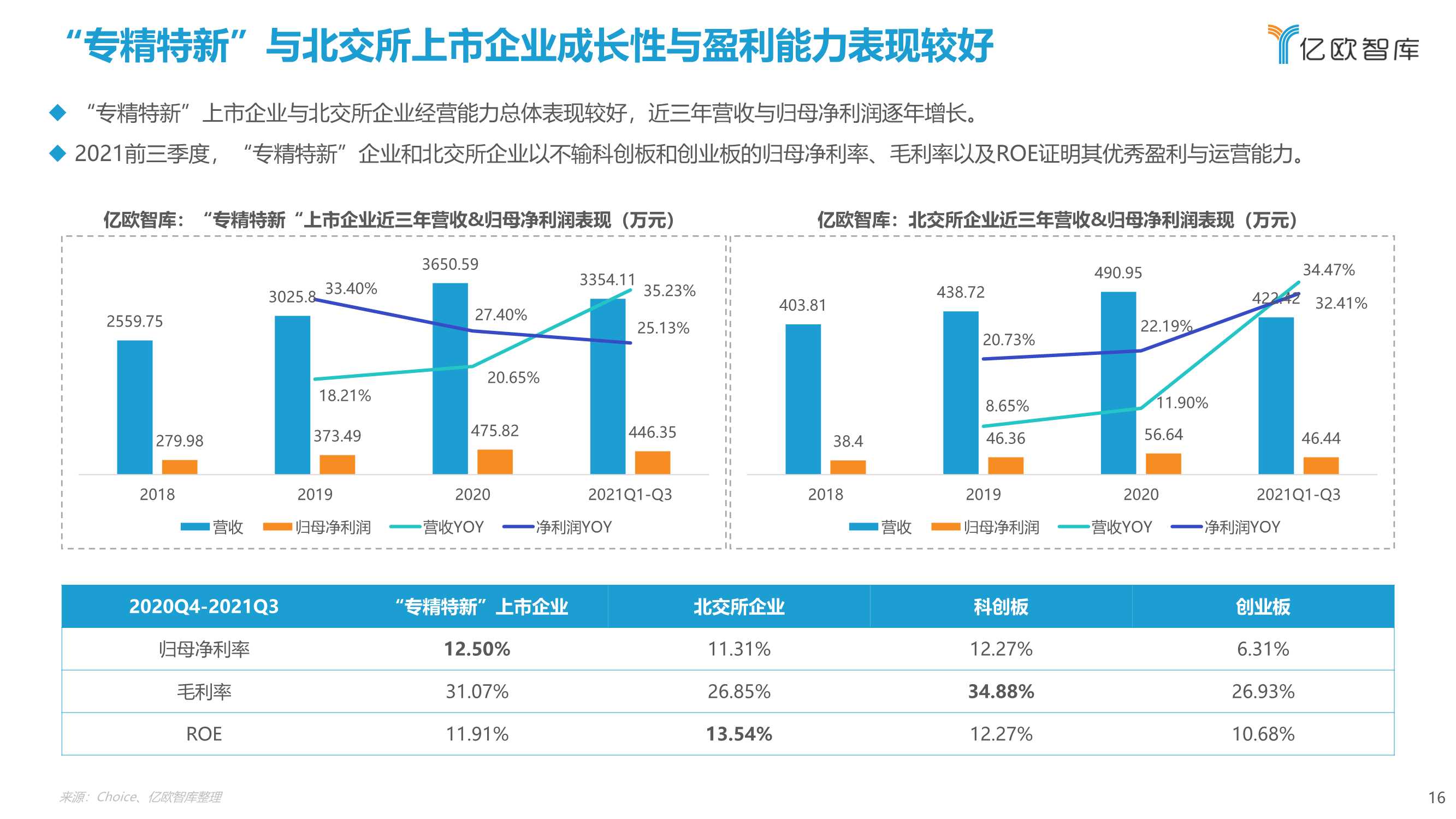 2022北交所与“专精特新“企业投资价值研究报告