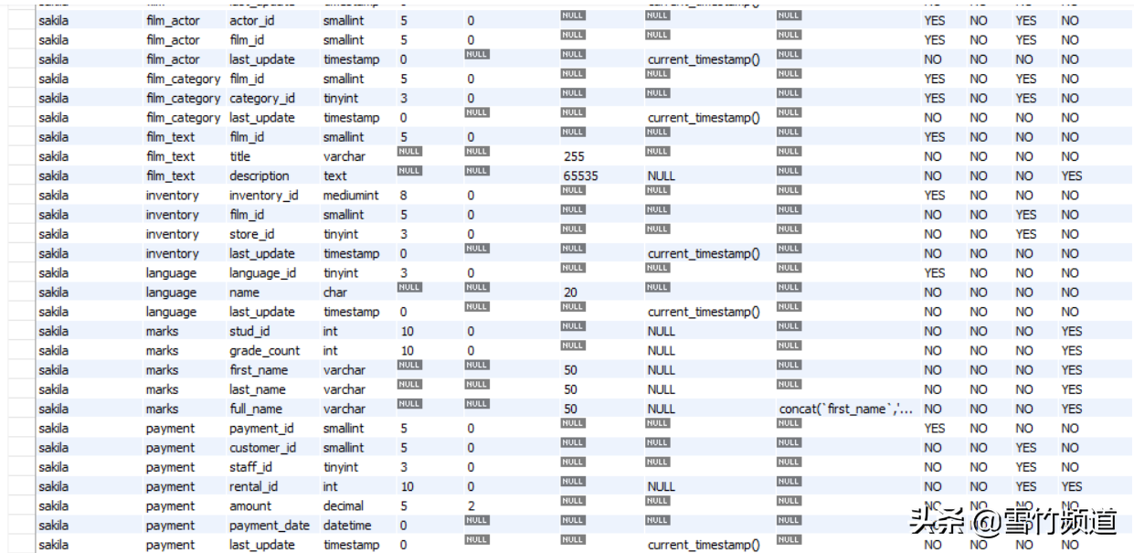 DBA技术分享（二）-MYSQL常用查询Columns和Views