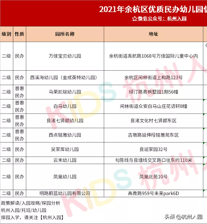 重磅！杭州12区优质民办幼儿园资源盘点！拱墅15所幼儿园入选