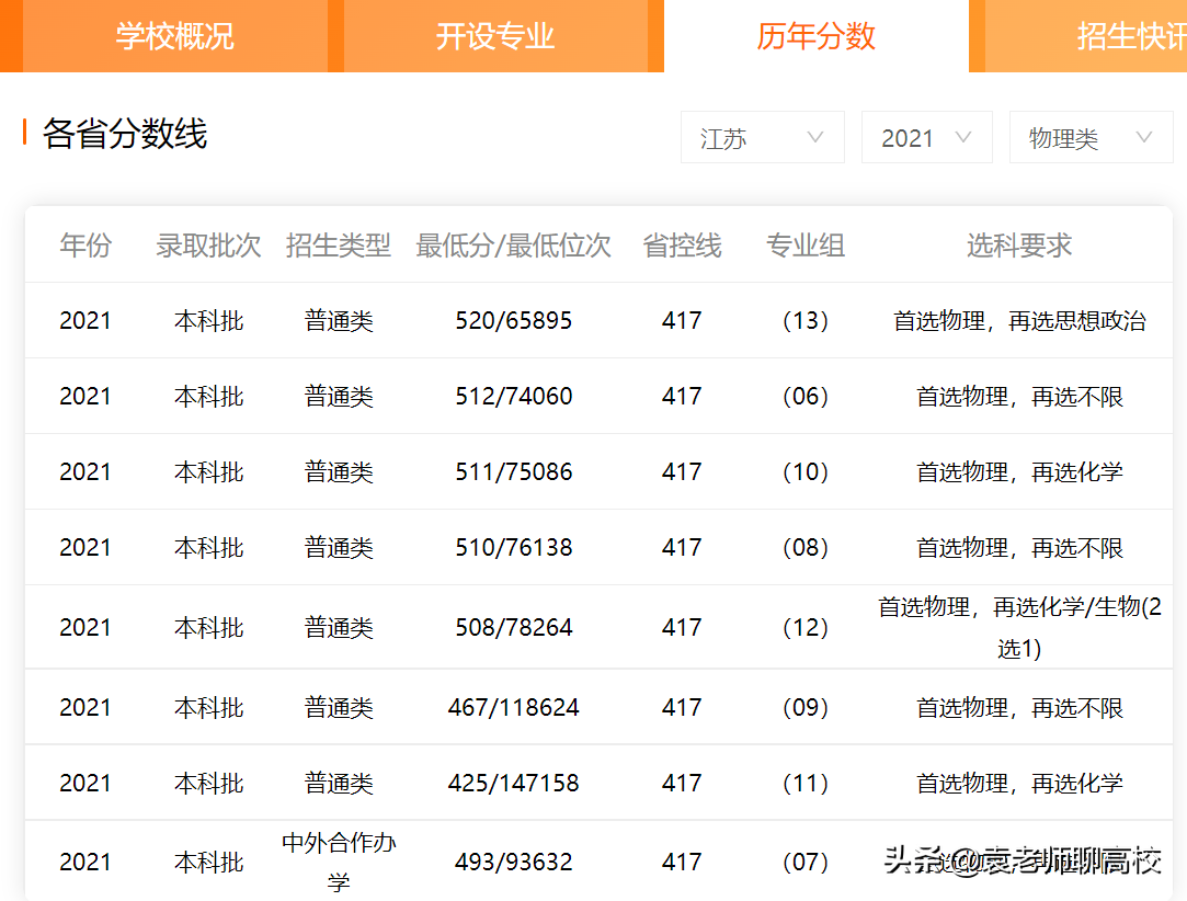 江苏科技大学与苏州科技大学，江苏两所科技命名高校，该怎么选？