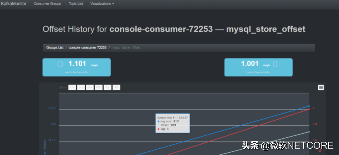 Kafka三种可视化监控管理工具Monitor/Manager/Eagle