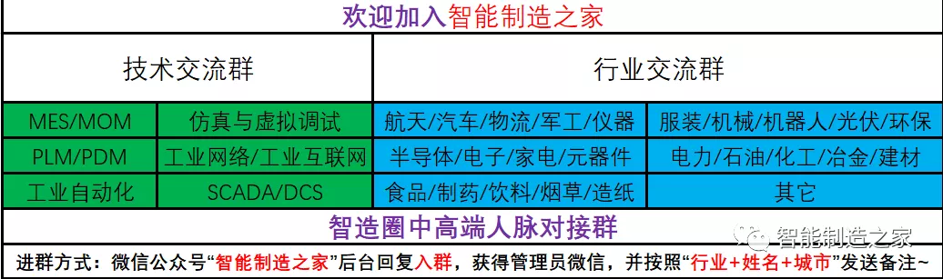 超经典智能制造全产业链与全场景解析