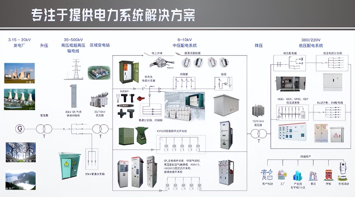 惠程科技斩获充电桩十强、电缆附件最受欢迎十大品牌等3项荣誉