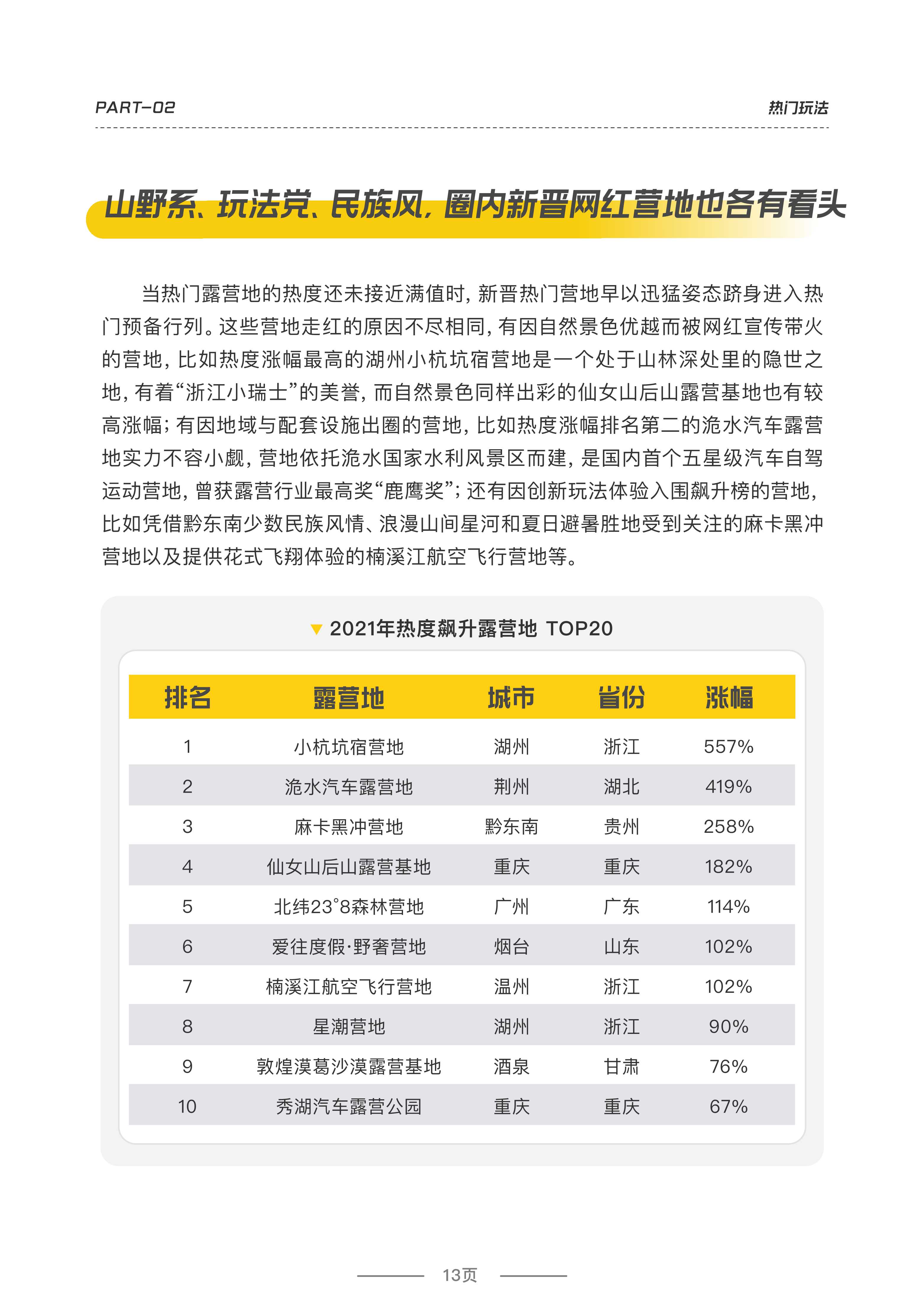 2022露营品质研究报告