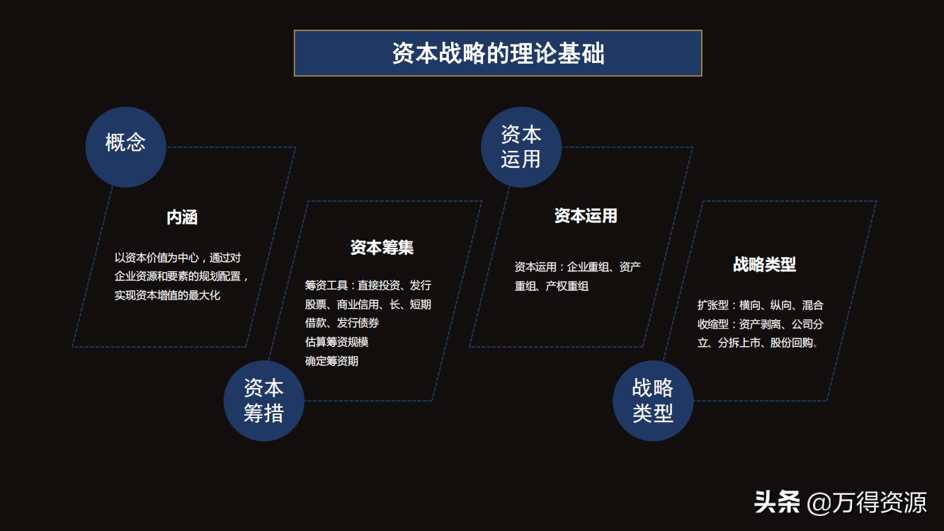 国企改革：从投融资平台到国有资本投资运营公司（地方企业转型）