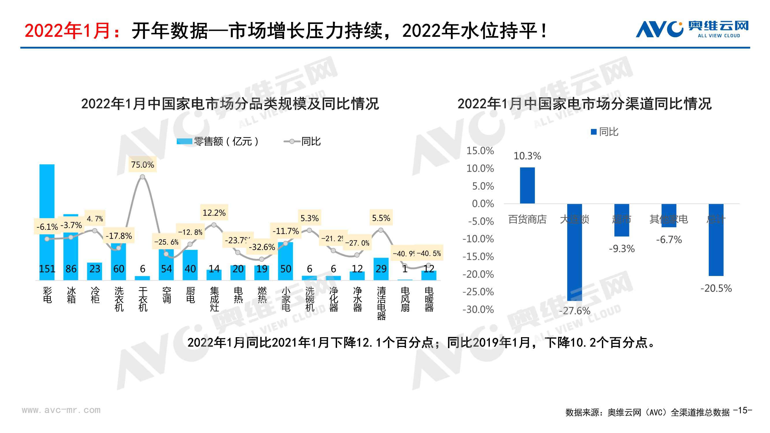 2022年中国家电发展趋势：从“不确定”性到“确定性”