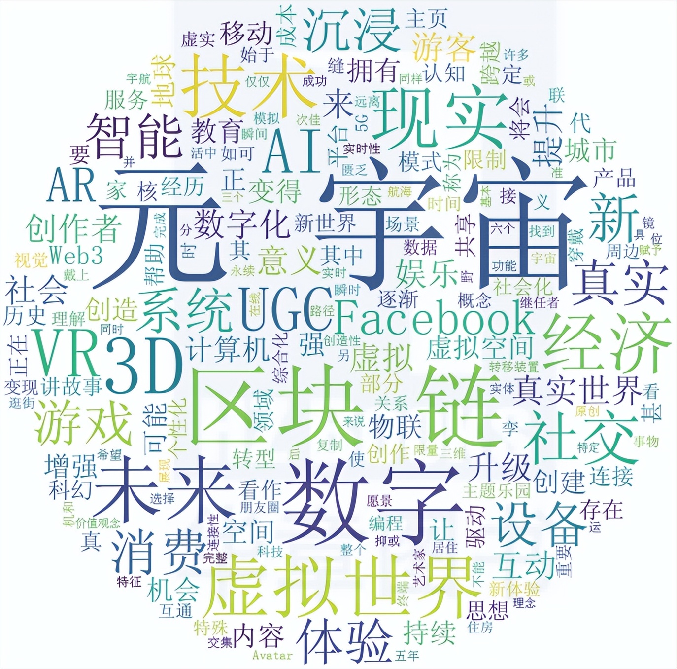 详解元宇宙 6 大核心属性