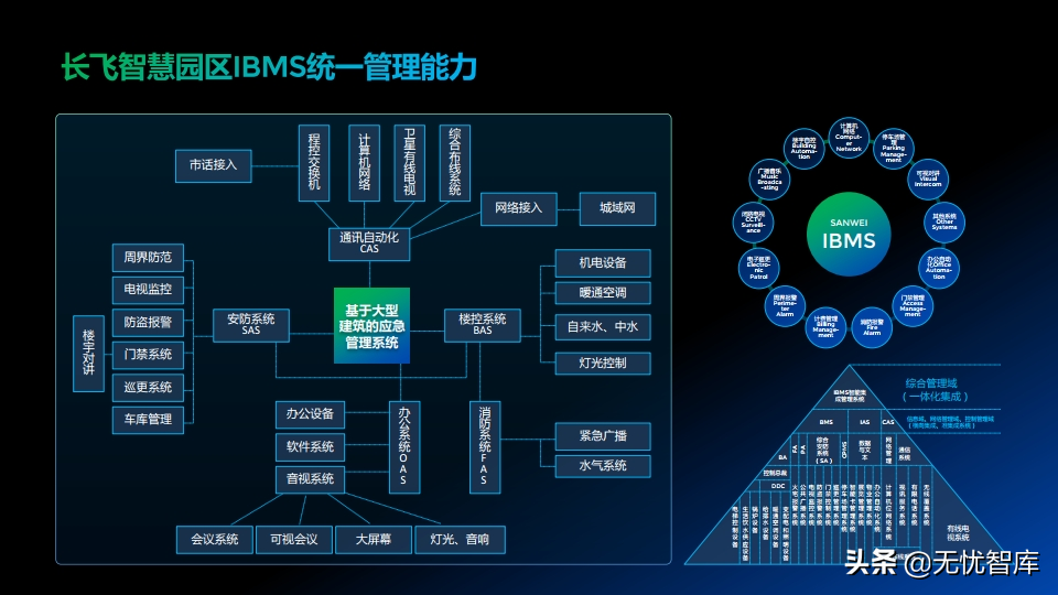 低碳绿色未来 智慧全光园区解决方案