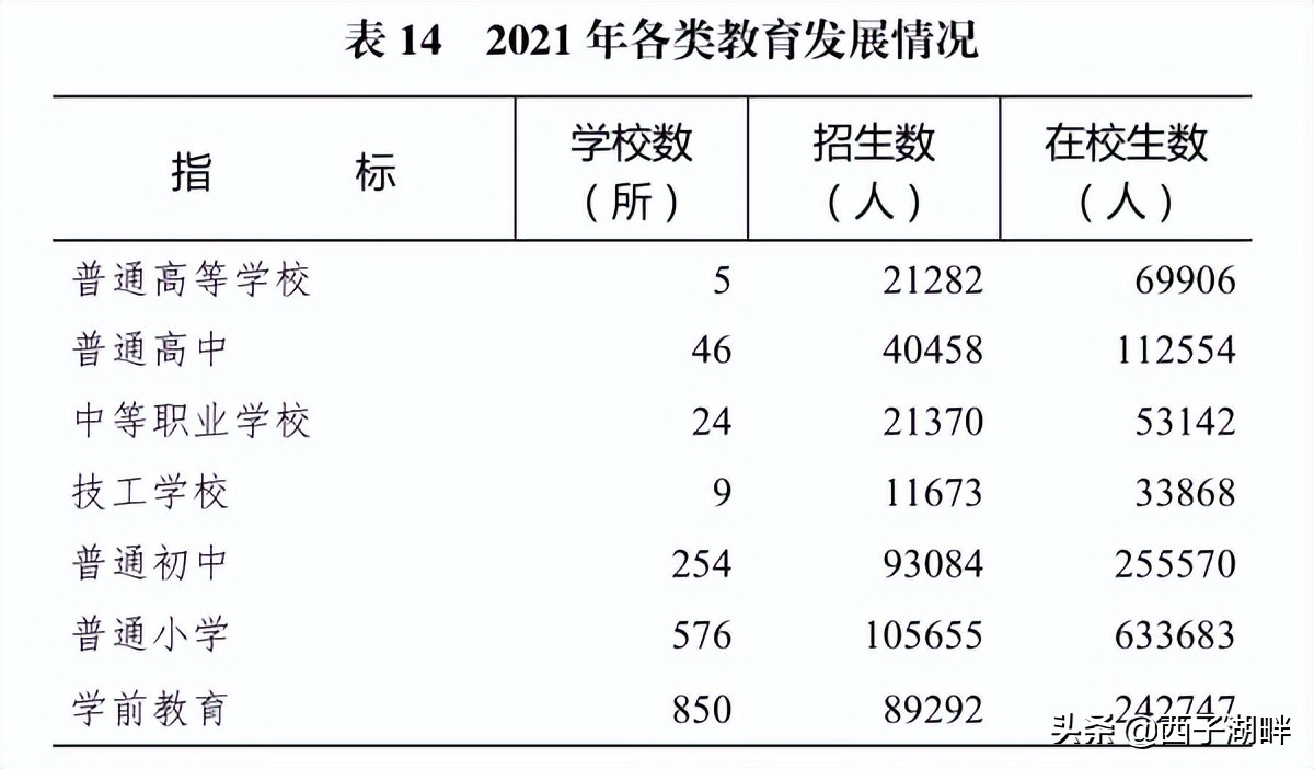 西子人才网惠州招聘（惠州哪个地方最富）