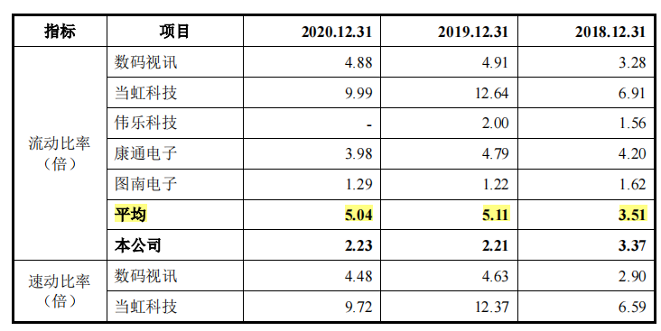 德芯科技分掉五年的净利润，劳务外包商蹊跷，研发占比下滑