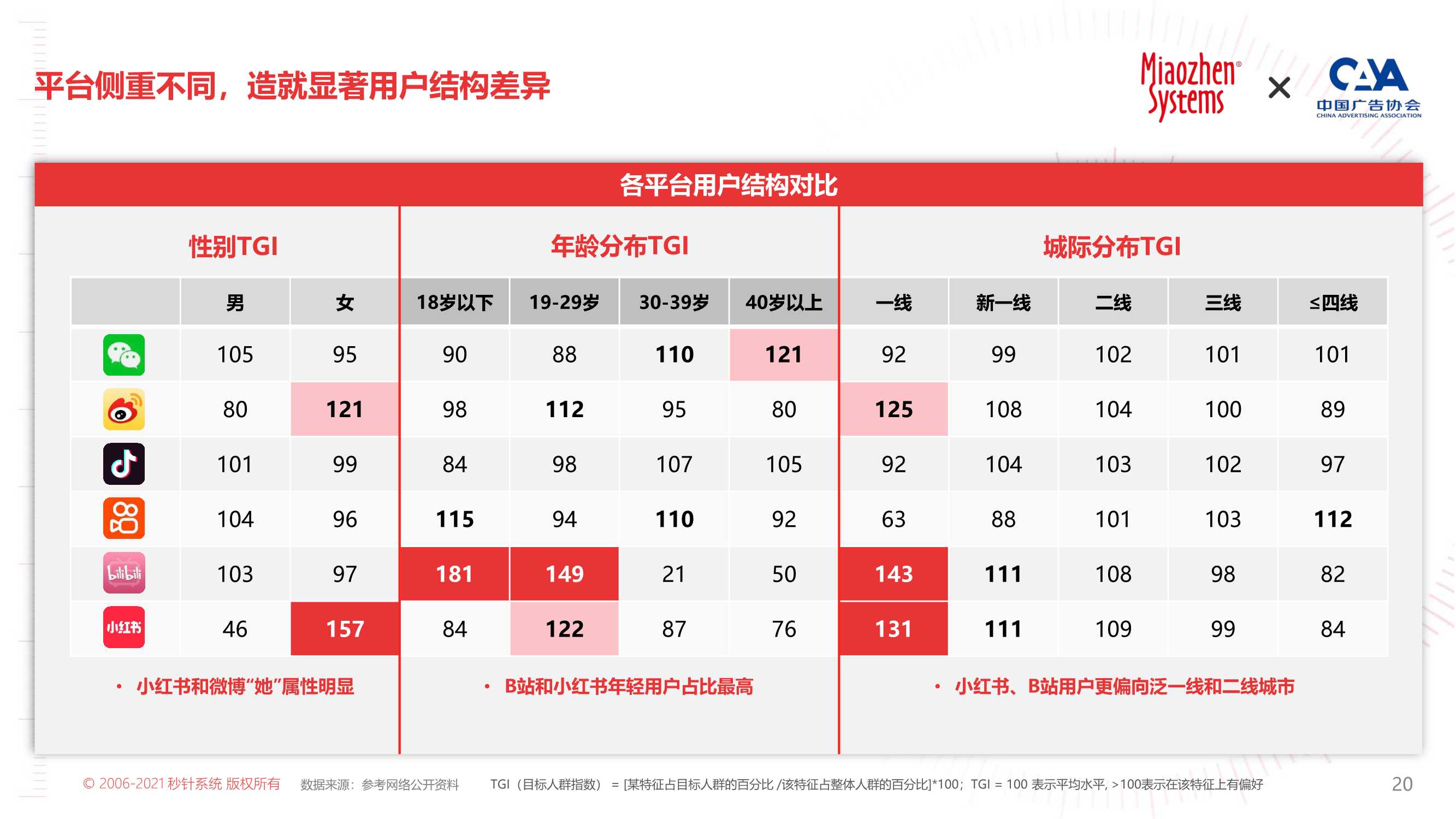 2022年KOL营销趋势白皮书（71页）