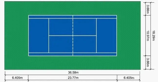 网球小课堂 | 网球场地的知识普及