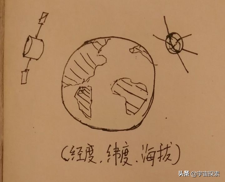 受欢迎的科学：4D解释4维的时间和空间？