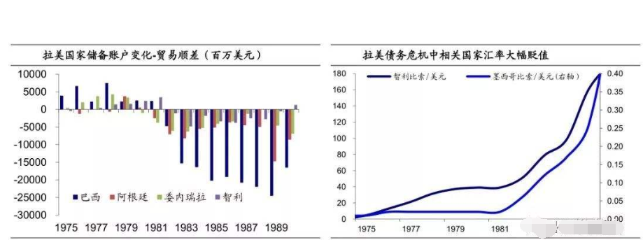 每次美国加息，都是一场世界级危机？