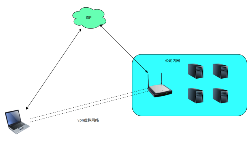 疫情期间，居家办公的那些事儿​