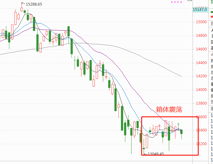 收评：大盘指数依旧震荡，这三支个股热点最高