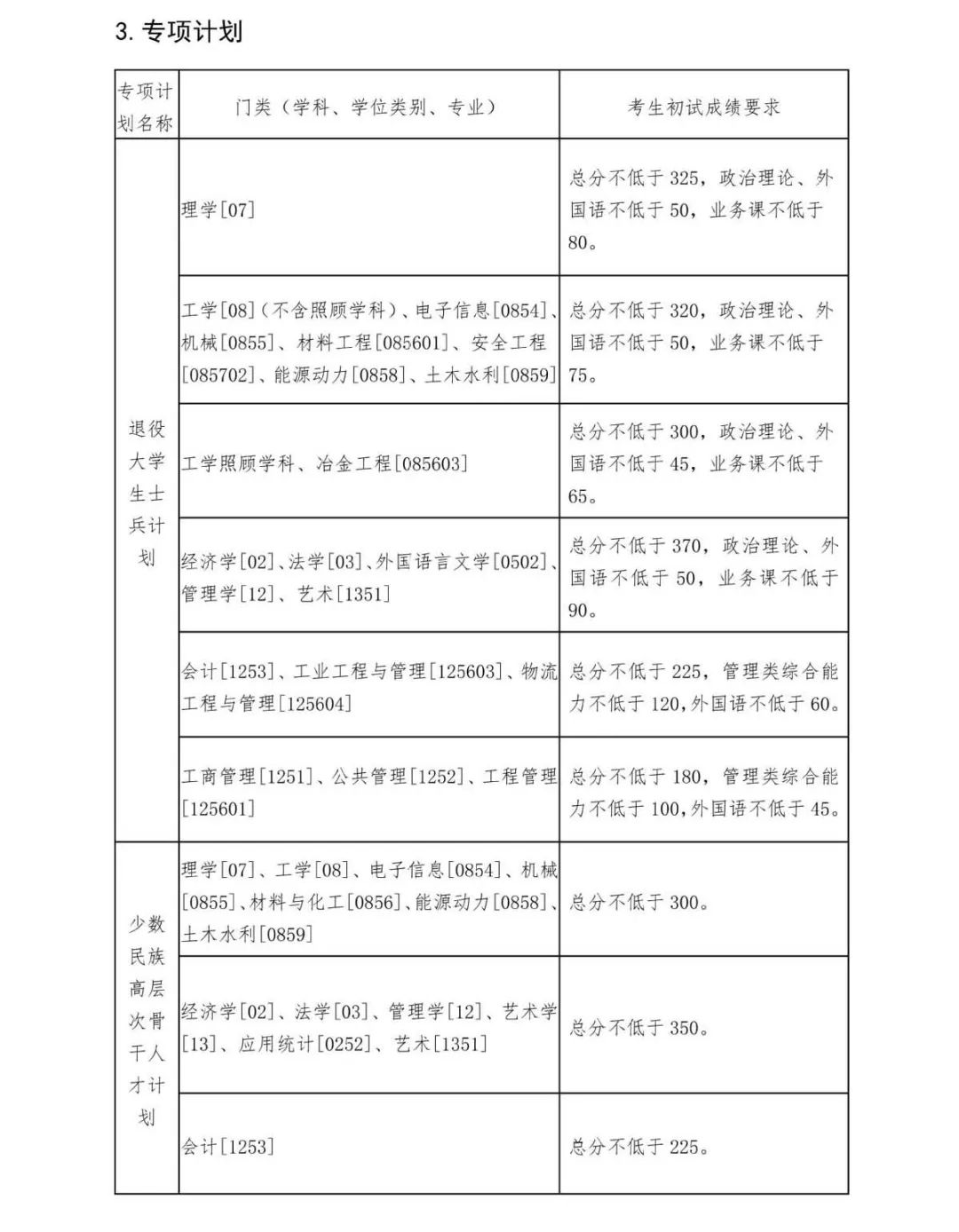 22考研，44所院校公布复试分数线