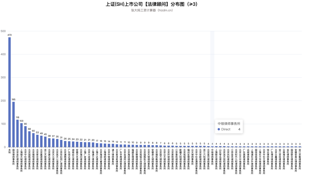 我分析了4613家A股上市公司，就为了看看能学到啥？